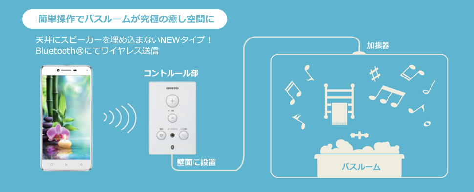 ウォールマウントオーディオシステム