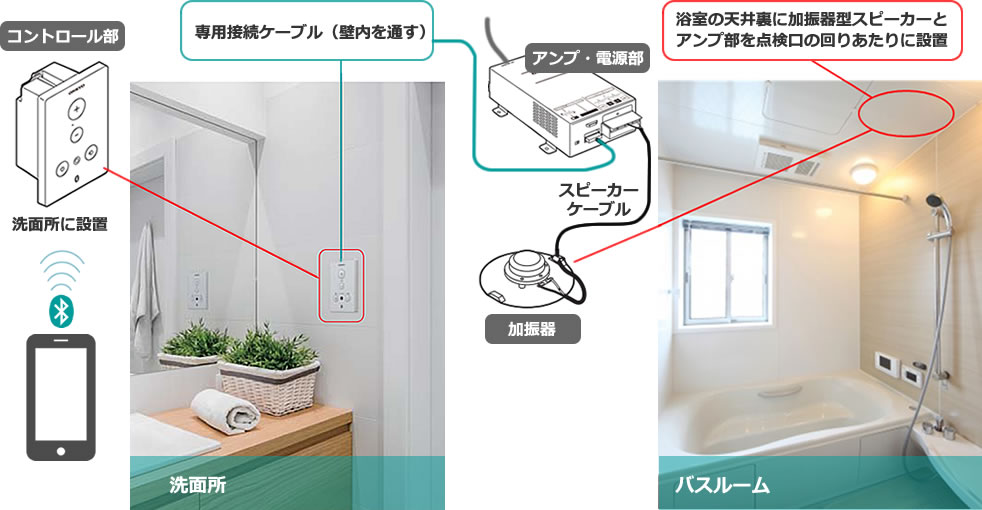 ウォールマウントオーディオシステム